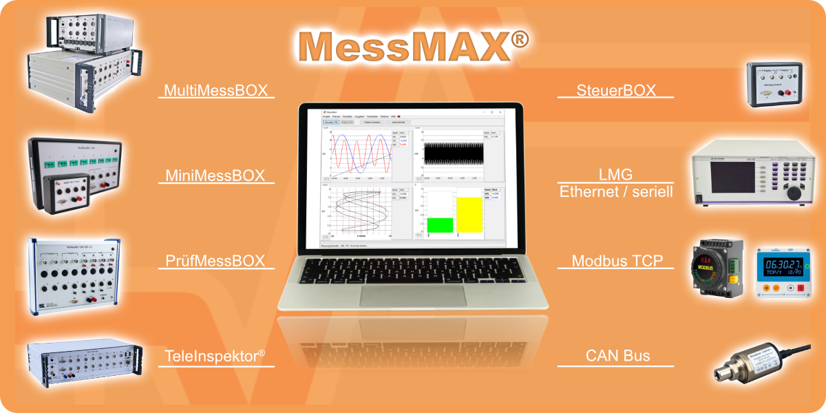 MessMAX Systemübersicht
